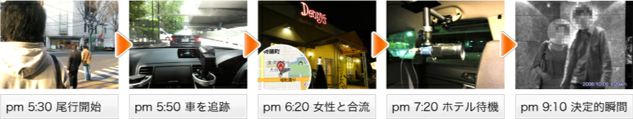 浮気調査の流れ