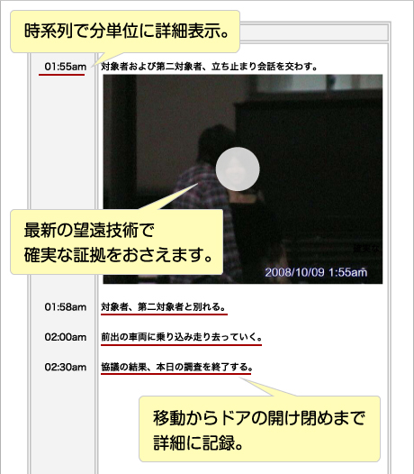 浮気調査の報告書